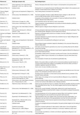 Communicating Food Risk-Benefit Assessments: Edible Insects as Red Meat Replacers